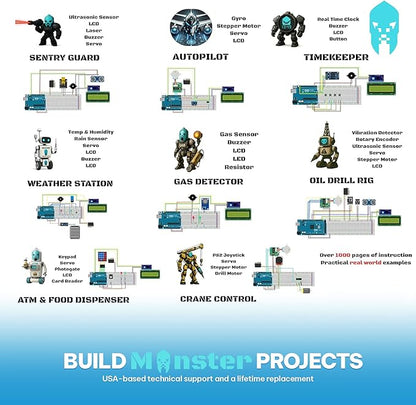 GAR Monster Starter Kit for Arduino - Robotics & IoT Development| Comprehensive 5-Board Set: Uno R3, Mega 2560, Nano V3, ESP32 WiFi+BT, ESP8266 NodeMCU | 25 Sensors, Tutorials & Organizer Toolbox