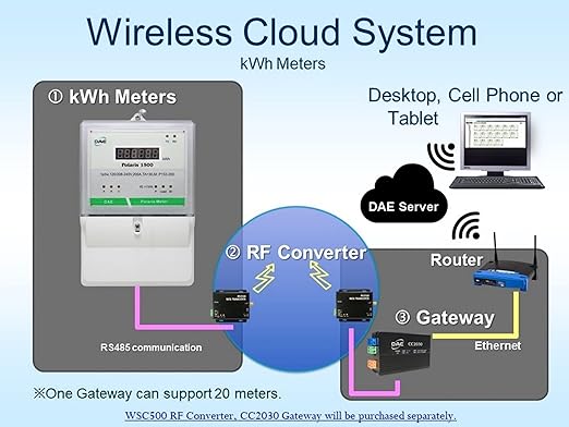 DAE P103-400-S KIT, UL Listed, CTEP kWh Smart Submeter 1P3W(2 hot Wire 1 Neutral), 400A, 120/240V, 2 CTs (Inner Dia. 1.38")
