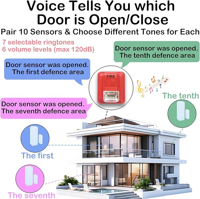 Door Chime, Wireless Door Open Contact Sensor Alarm Chime with 2,000 FT Range Voice Alert 7 Chimes 6 Volume Levels LED Indicators, Door Ringer Alert for Business/Store/Home/Office When Entering