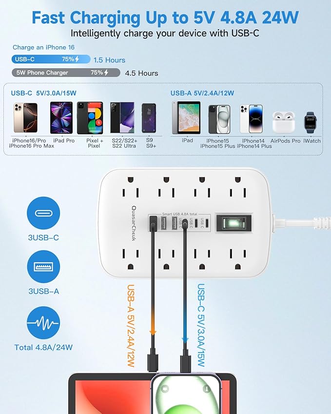 Short Extension Cord 1 ft - Small Power Strip Flat Outlet Extender Surge Protector with 8 AC Outlets 6 USB (5V/4.8A 24W), Mini Extension Cord Flat Wall Plug for Home Office Dorm Kitchen Bathroom