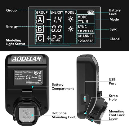 AODELAN TTL HSS 1/8000s Wireless Flash Remote Trigger Compatible for Sony Camera; Replace P-rofoto Air Remote TTL-S