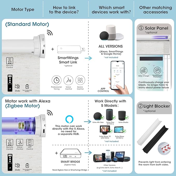 SmartWings Motorized Smart Blinds for Windows in Light Filtering, Electric Remote Roller Shades Compatible with Alexa/Google Home/Homekit, Custom Up to 110”W x 148”H, Linen Translucent Caramel