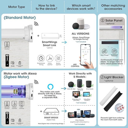 SmartWings Motorized Smart Blinds for Windows in Light Filtering, Electric Remote Roller Shades Compatible with Alexa/Google Home/Homekit, Custom Up to 110”W x 148”H, Linen Translucent White