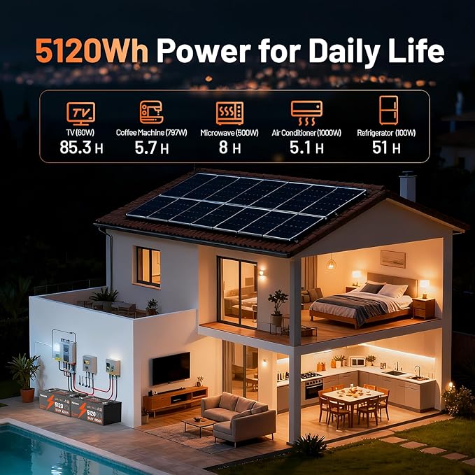 48V 100Ah Golf Cart Battery with Cylindrical Cell & Metal Case, LiFePO4 Lithium Battery with 15A Charger, Bluetooth APP & LCD Monitor, 15000+ Cycles, 200A BMS with Low-Temp Protection for Golf Carts