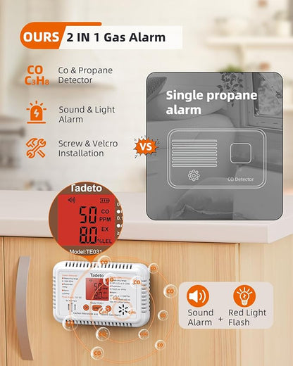 Tadeto RV Carbon Monoxide and Propane Gas Alarm, 12V DC Hardwired CO/LPG Gas Leak Alarm with Light and Audible Indicator, RV Propane Detector with Reset/Backlight for RV/Trailer/Camper