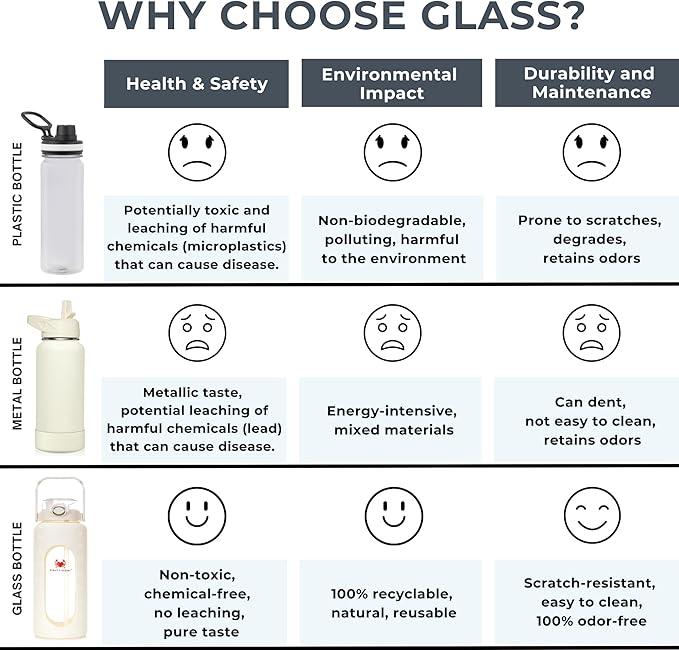 64 oz Glass Water Bottle – White | Leakproof Borosilicate Bottle with Straw, Silicone Sleeve, Time Marker – Half Gallon Hydration for Gym, Travel, Sports