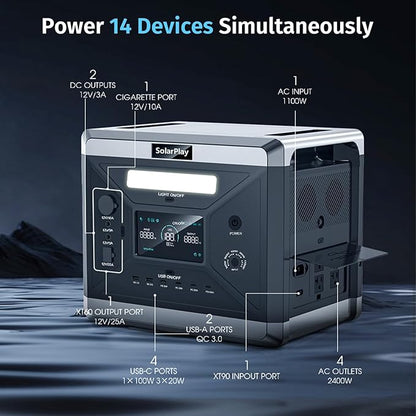 SolarPlay 2400W/2160Wh Portable Power Station, Solar Generator with 4 AC Outlets (4800W Peak), Power Station for Emergency Home Backup, Camping, Outdoor Battery Backup