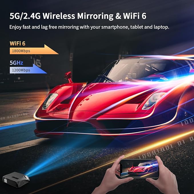 High Brightness Projector 1800 ANSI, HDR10+, 4K Support, WiFi6 & Bluetooth, Smart Android TV with Apps, HDMI/ USB, for Daylight Viewing, Low Input Lag Gaming, Silent Bedroom, Wireless Presentation
