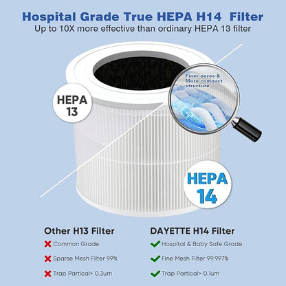 Dayette Air Purifiers for Home Bedroom Up to 2200 Sq Ft，H14 True HEPA Filter Smart WIFI Air Purifiers for Large Room,APP & Alexa Control Air Cleaner with for Allergies Pet Dander Smoke Dust