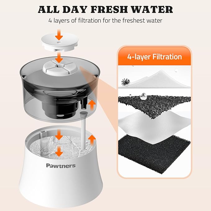 Pawtners Dog Water Fountain, 1 Gallon Automatic No Spill Pet Water Bowl Dispenser for Small Medium Large Dogs with Vortex Filter, Deep Drinking Area and Quiet Pump