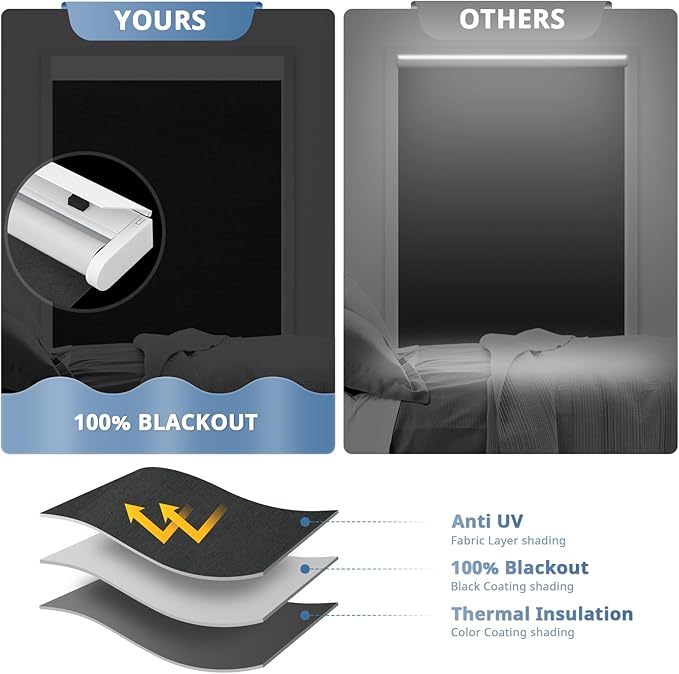 DENFOON Motorized Blinds with Remote control, Custom Blackout Smart Blinds [with Cover],Electric Blinds with Complimentary Solar Panel, Cordless Automatic Roller Shades for Windows (Black，23"W x 72"H)