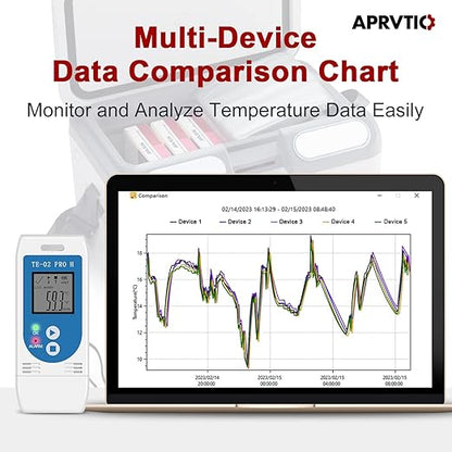 AP003-TE-02PRO-H 5PCS Temperature Humidity Data Logger, Multi-Use USB Temperature Recorder with 32000 Readings Vaccine Fridge Auto PDF & CSV Reports, LED Alert Indicator, Calibration Certified