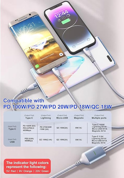 100W Multi Charging Cable for Apple Watch, 4-in-2 Charger Cord with Type C/Lightning/Micro USB/Magnetic iWatch Charger for iPhone 17-12, MacBook, iPad, Samsung, 10FT RV & Travel Essentials