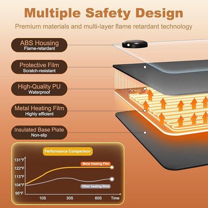 Heated Desk Pad - 31.5" x 13" Heated Mouse Pad 5 Heat Levels & 3 Hours Auto Shut-Off Waterproof & Leakage-Proof PU Heated Desk Mat for Home Office & Gaming(Black)