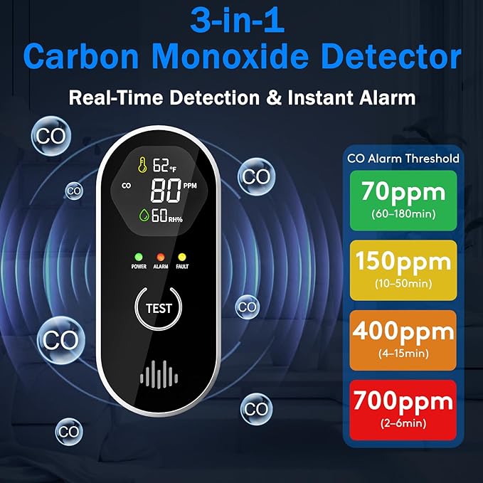 3-in-1 Carbon Monoxide Detectors with Temp & Humid, Plug in, 85dB Audible & Visual CO Alarm, LCD Digital Display, Easy to Install,Test Button, Portable for Bedroom/Office/Camper, Gives Peace of Mind