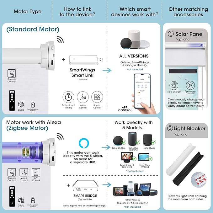 SmartWings Motorized Smart Blinds with Remote, Custom Automatic 100% Blackout Roller Shade Compatible with Alexa/Homekit/Google, Electric Smart Blinds for Indoor Windows, Safari Midnight