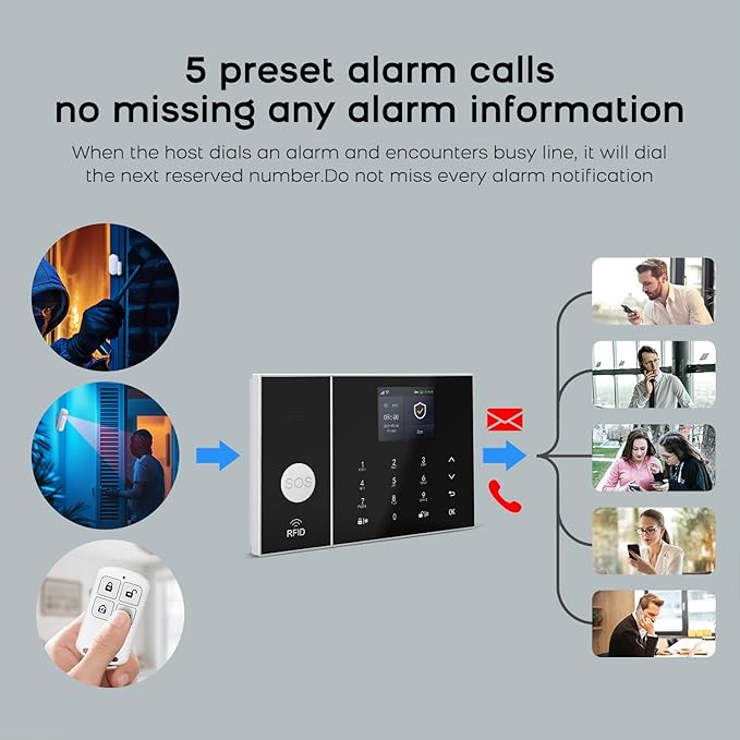 PGST Home Security Alarm Systems with 2MP HD Security Camera,Door/Window Sensors,Motion Detector,Loud Alarm Siren,Remote,Touch Screen,4G SMS/Tuya App Alerts,Work with Google for Villa,Apartment,House