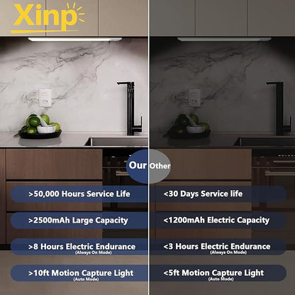 Under Cabinet Lighting, LED Magnetic Motion Activated Under Cabinet Lights, Rechargeable Closet Lights 2500mAh Battery Operated, Wireless Dimmable Under Counter Lights for Kitchen,Hallway 5 Pack