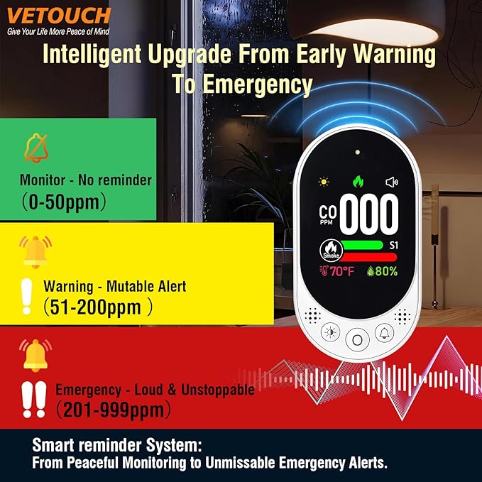 4-in-1 Plug-in Carbon Monoxide & Smoke Detector with Color Screen Display, Monitor for CO/Temp/Humidity/Gas, Self-Test, Adjustable Sensitivity, 85dB Audio Alert, for Home Kitchen, Self-Test