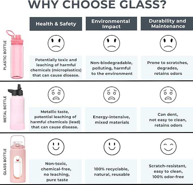 64 oz Glass Water Bottle – Pink | Half Gallon Borosilicate Bottle with Straw, Silicone Sleeve, Time Marker – Cute Leakproof Water Jug for Women, Gym, Travel