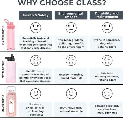64 oz Glass Water Bottle – Pink | Half Gallon Borosilicate Bottle with Straw, Silicone Sleeve, Time Marker – Cute Leakproof Water Jug for Women, Gym, Travel