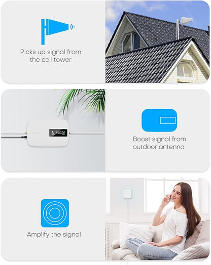 Cell Phone Booster for Home Office | Up to 2500 Sq Ft | Cell Phone Signal Booster Boosts 5G, 4G LTE for All U.S. Carriers—Verizon, AT&T, T-Mobile&More | HD Display | App Support | FCC Approved