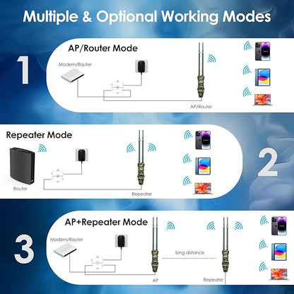 WAVLINK AC1200 Outdoor Long Range Wi-Fi Extender,Dual Band Outdoor Access Point with Active/Passive PoE,WAN/LAN Port,IP67 Waterproof,Supports AP/Router/Repeater Mode,2x7dBi Antennas-Greenwood