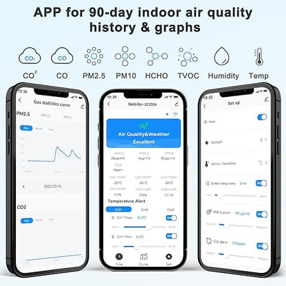 Air Quality Monitor Indoor 17-Parameter with APP Control Real-Time Display for CO2 PM2.5 PM10 Temperature Humidity 4 Sensors Alerts and Protection for Baby Rooms