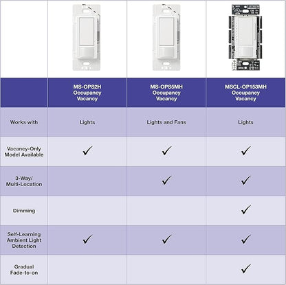 Lutron Maestro Motion Sensor Light Switch Indoor for Bathroom, Garage, Laundry Room, Closet, Occupancy Sensor Light Switch, Single-Pole, No Neutral, MS-OPS5M-BL