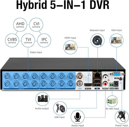 KERUI 16 Channel Security Recorder DVR Supports 5MP Hybrid 5-in-1 AHD/TVI/CVI/CVBS/IP Analog Camera DVR with Human Detection, Remote Access 24/7 Recording(Pre-Installed 2TB Hard Drive)