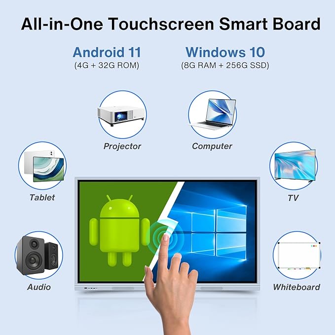 Smart Board Collaboration Hub, 55" Digital Interactive Whiteboard Display with 4K Touchscreen, Windows 11 & Android 10 Dual System,Electronic Smartboard for Classroom Office Home (Board Only)