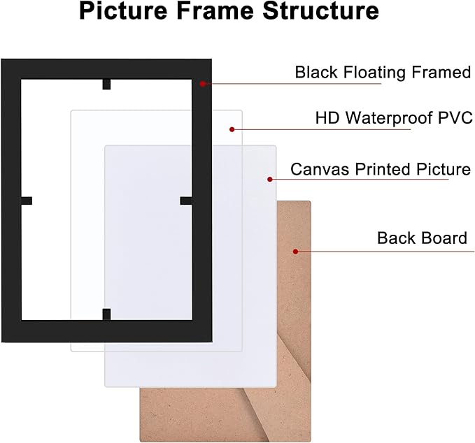Custom Canvas Photo Prints with 8x10in Picture Framed, Personalized Picture Canvas Wall Art, Wall and Tabletop Display Photo Frame for Family Gifts for Mom/Men (Black)