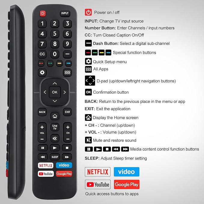 for Hisense-TV-Remote Replacement, Universal Remote Control for All Hisense Smart TVs【Pack of 2】