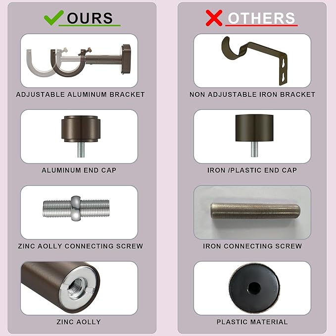 Heavy Duty Curtain Rods,1 1/4" Large Diameter Premium Nonadjustable Curtain Rod,144in/12ft Custom Window Treatment Rods with Durable Aluminum Brackets and End Caps,Dark Bronze Finish