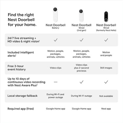 Google Nest Doorbell - (Wired, 2nd Gen) - Wired Video Doorbell Camera - Doorbell Security Camera - Ivy