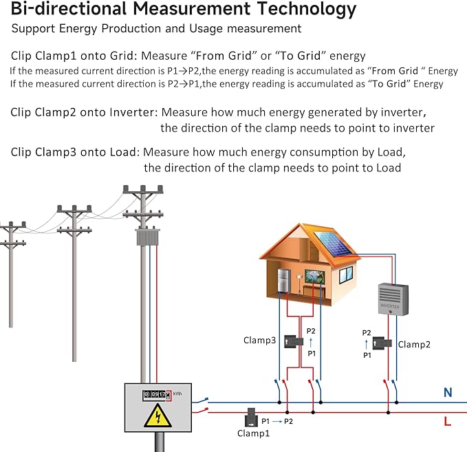 WIFi Energy Monitor with 3 * 80A Clamp, Smart Home Power Monitor Track Electricity in Real Time,WIFi Meter Solar/Net Metering, Home Energy Automation and Control