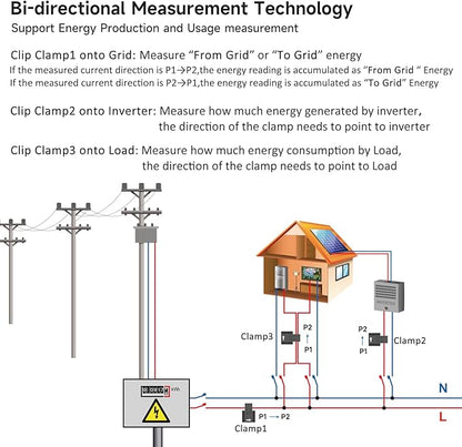 WIFi Energy Monitor with 3 * 80A Clamp, Smart Home Power Monitor Track Electricity in Real Time,WIFi Meter Solar/Net Metering, Home Energy Automation and Control