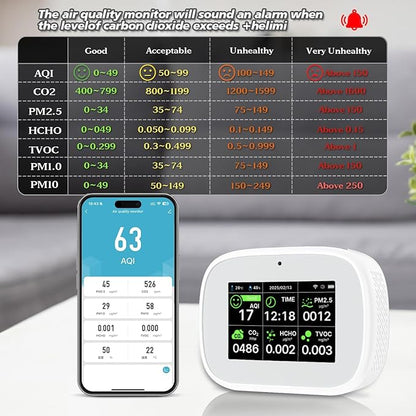 18-in-1 Smart Air Quality Monitor - Indoor WiFi Air Quality Detector with Dual Chip, Real-Time for AQI, CO2, PM2.5, PM1.0, PM10, TVOC, HCHO, Time Display, Temperature & Humidity (White-Black)