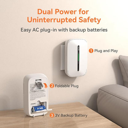 Jemay Plug in Carbon Monoxide Detector, Portable CO Detector with Battery Backup,10-Year CO Alarm with Test Mode/Temporary Muting Facility, LCD Numerical Display, 4 Packs