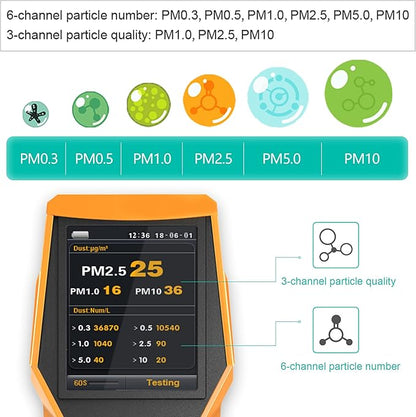 Smart Air Quality Meter Indoor 11-in-1 Air Monitor PM1.0 PM2.5 PM10 Dust TVOC VOC Detector HCHO Tester with Data Record for Home Office (126S)