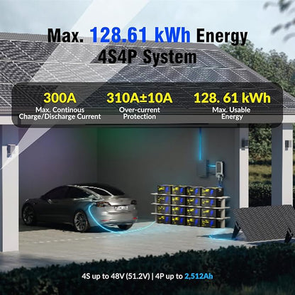 WattCycle 12V 628Ah LiFePO₄ Battery, Lithium Battery 12V 300A BMS, Lithium RV Batteries Built-in Bluetooth, IP65 Waterproof, 8038Wh Energy Storage, Perfect for Home Energy, RV, Marine, Solar, Off-Grid