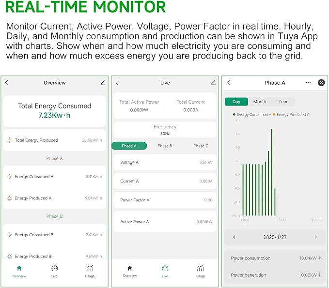 WIFi Energy Monitor with 3 * 80A Clamp, Smart Home Power Monitor Track Electricity in Real Time,WIFi Meter Solar/Net Metering, Home Energy Automation and Control