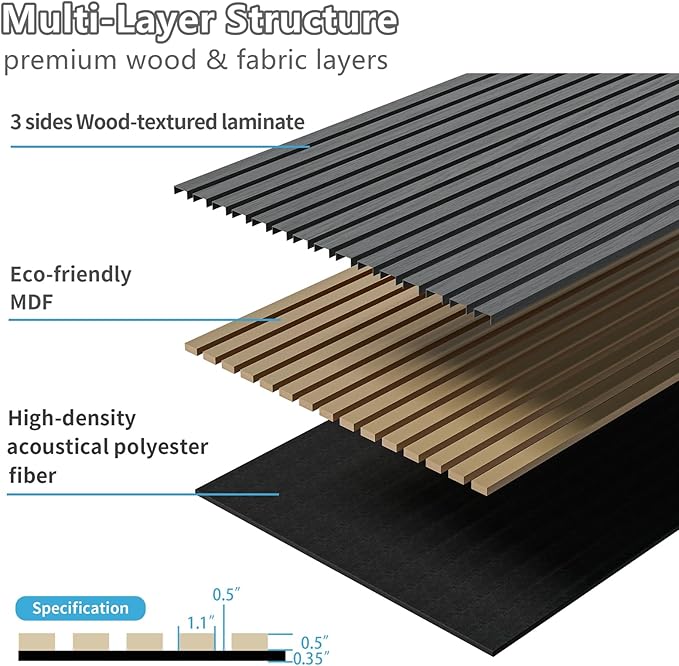 Wood Wall Panels, 45.3" x 23.6" Acoustic Panels for Wall and Ceiling, 3D Fluted Sound Absorbing Panel for Interior Wall Decor Noise Reduction (2Pcs-Gray)