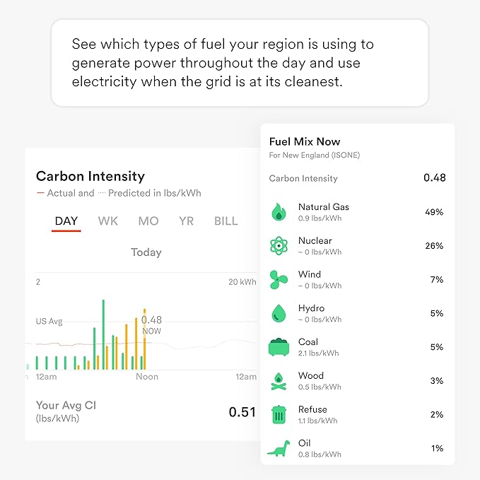 Sense Energy Monitor with Solar – Track Electricity Usage and Solar Production in Real Time Meets Rigorous ETL/Intertek Safety Standards