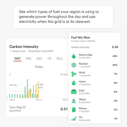 Sense Energy Monitor with Solar – Track Electricity Usage and Solar Production in Real Time Meets Rigorous ETL/Intertek Safety Standards