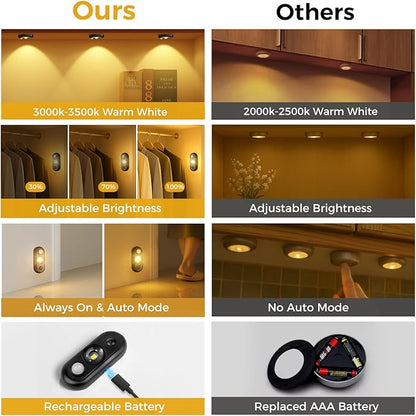 LED Motion Sensor Puck Lights, Small Rechargeable Under Cabinet Light, Dimmable Warm White Closet Lights, Wireless Under Cabinet Lighting for Drawer, Kitchen (6 Pack)