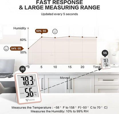 DOQAUS Indoor Thermometer for Home, Room Thermometer Humidity Meter with Temperature Humidity Sensor for Home, Bedroom, Baby Room, Office, Greenhouse, Cellar (Pink)