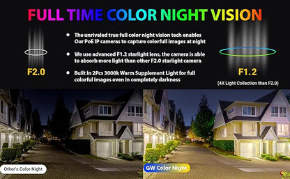 GW Security 32 Channel 8MP Fulltime Color Night Vision 4K NVR Security Camera System with 32 UltraHD 4K Two-Way Audio Outdoor/Indoor Smart AI Face Recognition Human Vehicle Detection PoE Dome Cameras