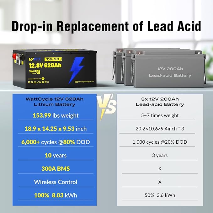 WattCycle 12V 628Ah LiFePO₄ Battery, Lithium Battery 12V 300A BMS, Lithium RV Batteries Built-in Bluetooth, IP65 Waterproof, 8038Wh Energy Storage, Perfect for Home Energy, RV, Marine, Solar, Off-Grid