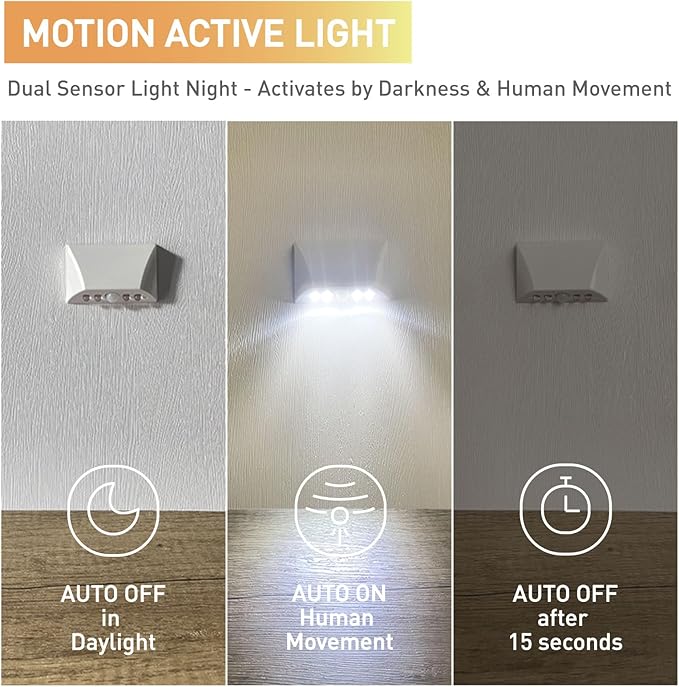 White Motion Sensor Night Light for Doors, Cabinets & Stairs | 3-Way Magnetic/Adhesive/Screw Mount | Auto On/Off in Darkness | Battery-Powered LED for Hallway & Keyhole